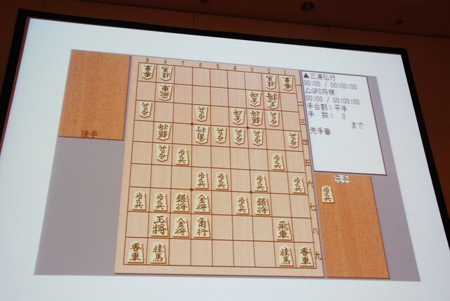 【CEDEC 2013】人の実力を越えた先に何がある？　「どうなるどうするコンピュータ将棋」