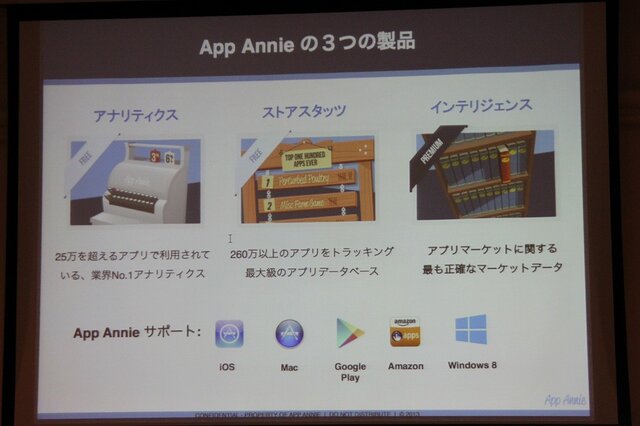 【CEDEC 2013】AppAnnieが豊富なデータで世界のアプリ市場を紹介、海外での日本メーカー売上トップ10も発表