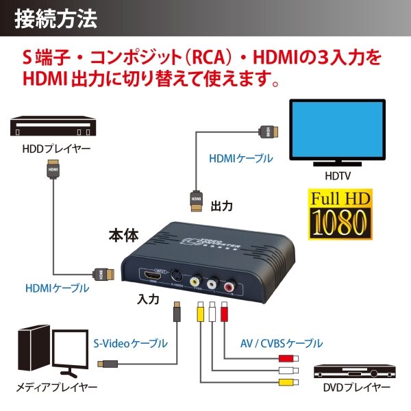 様々な使い方を選択できます