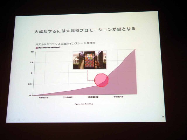 【CEDEC 2013】自社の強みを生かして市場に取り組むには ― スマホ時代に、自社の強みを最大限レバレッジする方法