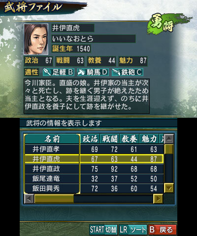 3ds 信長の野望 野望が低い織田信長 史実武将編集 で 顔 能力 性格 を思いのままに設定 8枚目の写真 画像 インサイド