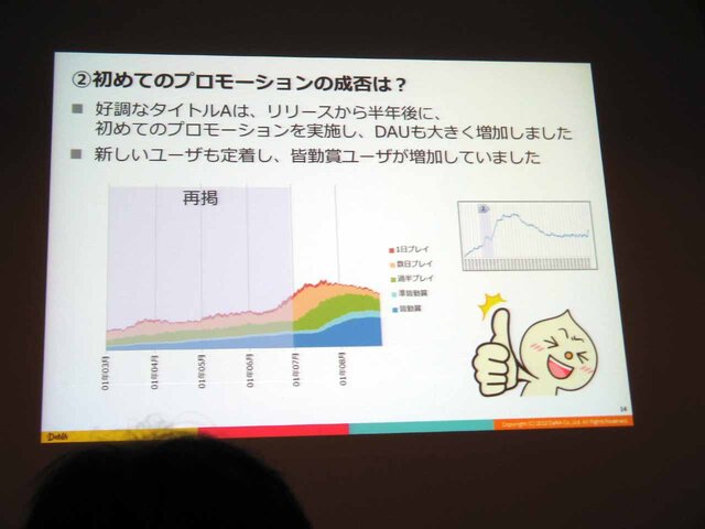 【CEDEC 2013】DAUが教えてくれるサービスの現況とは――決定版：サービスの盛り上がり具合をユーザの数（DAU）から読み解く方法