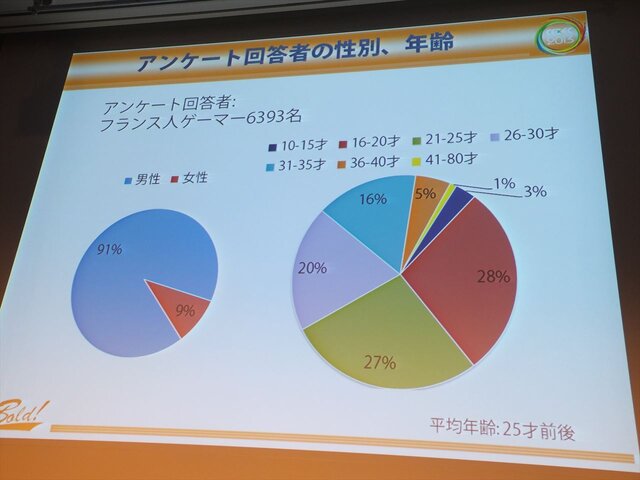 【CEDEC 2013】キーワードは夢、インディー精神、クレージー！フランス人ゲーマーが日本のクリエイターに求めるもの