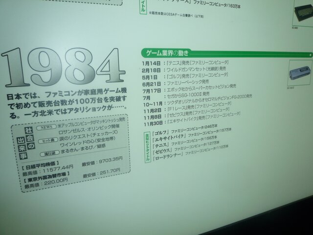 【東京ゲームショウ2013】ビデオゲーム30年の出来事をデータで振り返る「ゲーム歴史博物館」