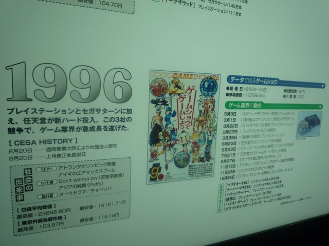 【東京ゲームショウ2013】ビデオゲーム30年の出来事をデータで振り返る「ゲーム歴史博物館」