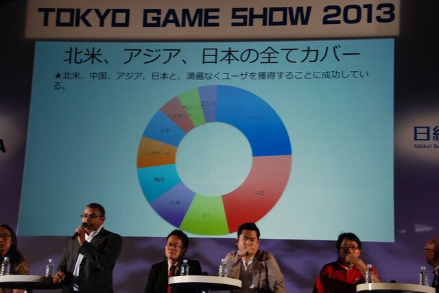 【東京ゲームショウ2013】アジアの主要ゲーム企業が語り合った。アジア・ゲーム・ビジネス・サミット2013レポート