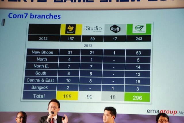 【東京ゲームショウ2013】アジアの主要ゲーム企業が語り合った。アジア・ゲーム・ビジネス・サミット2013レポート