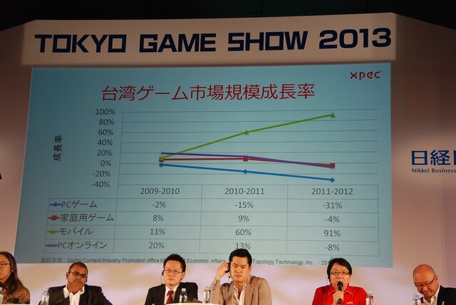 【東京ゲームショウ2013】アジアの主要ゲーム企業が語り合った。アジア・ゲーム・ビジネス・サミット2013レポート