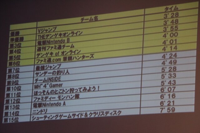 決勝戦の結果はコチラ