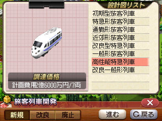 高性能特急列車