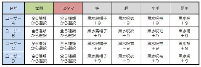 討鬼伝 レギュレーション