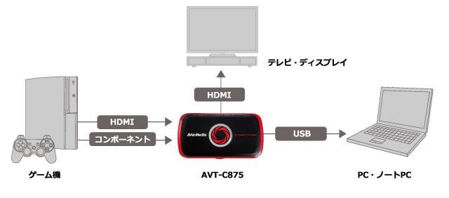 どこでも手軽にゲーム実況ができるビデオキャプチャー『AVT-C875』【基本解説編】