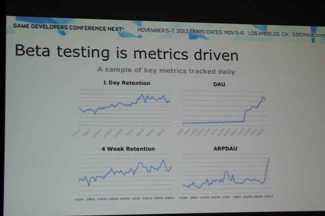 【GDC Next 2013】グリーが語るスマホの「βテスト」・・・単なるバグ取りではない