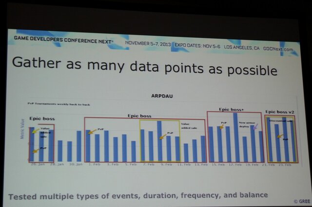 【GDC Next 2013】グリーが語るスマホの「βテスト」・・・単なるバグ取りではない