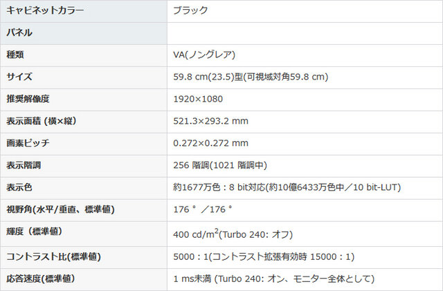 EIZOの240Hz駆動ゲーミングモニター「FORIS FG2421」― FPSゲーマーによるレビュー