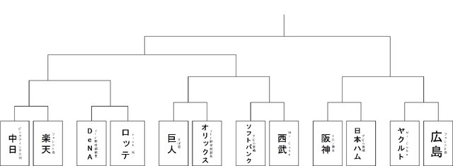 【読者プレゼント】どの球団が優勝するか予想！PS3版KONAMI『実況パワフルプロ野球 2013』編集部ゲーム大会