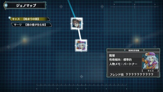 精神傾向とジェノマップ