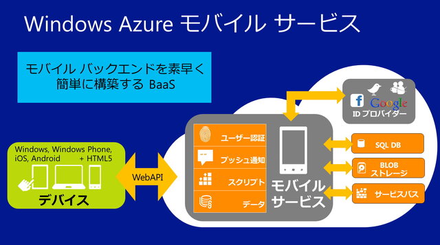 モバイル開発を支援するモバイルサービス