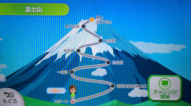 富士山チャレンジスタート