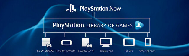 購入済みタイトルを「PS Now」で無料プレイするのは不可能？ 英サイトのインタビューで担当者が発言