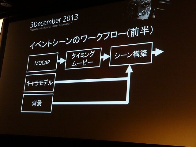 【Autodesk 3December 2013】セガチームリーダーが語る『龍が如く 維新！』の開発秘話 ― 6年の作業を半年に