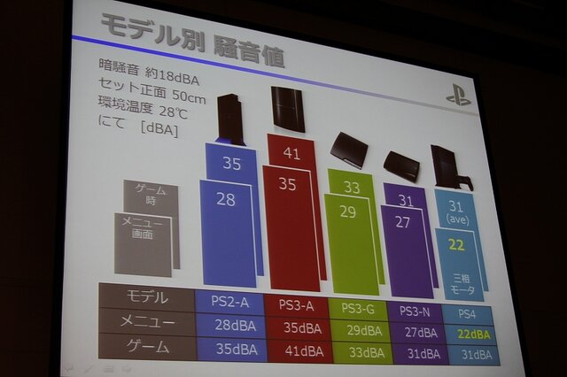 静音性と冷却性を両立したPlayStation 4　本体設計者が語る改善の歴史