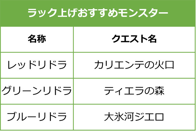 モンスト攻略 上級者になるには運も必要 レッドリドラ合成で 運90 のモンスターを育て上げよう 後編 インサイド