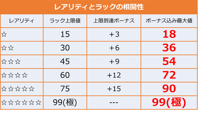 【モンスト攻略】上級者になるには運も必要！？レッドリドラ合成で「運90」のモンスターを育て上げよう(後編)