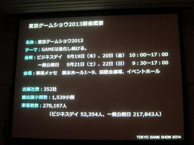 「GAMEは変わる、遊びを変える。」をテーマに東京ゲームショウ2014は9月18日から21日まで開催