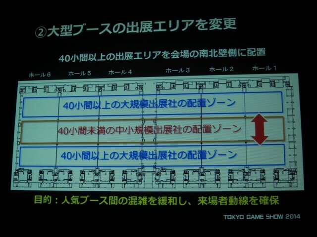 「GAMEは変わる、遊びを変える。」をテーマに東京ゲームショウ2014は9月18日から21日まで開催