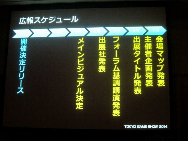 「GAMEは変わる、遊びを変える。」をテーマに東京ゲームショウ2014は9月18日から21日まで開催