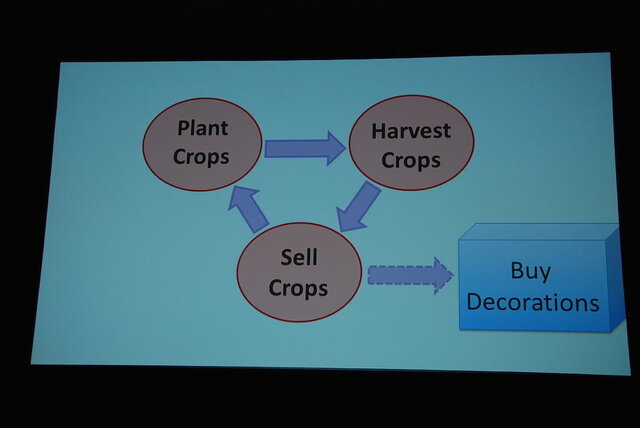 【GDC 2014】早くも成熟のきざしを見せ始めたアメリカのF2Pゲーム事情をまるっと整理