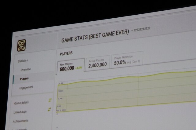 【GDC 2014】グーグルがサポートするゲームの「グロースハッキング」　アプリの解析ツールも提供へ