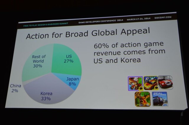 【GDC 2014】Glu Mobileが分析するグローバルな基本無料業界トレンドと成功するためのコツ