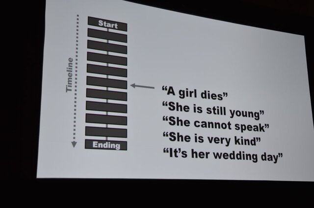 Gdc 14 ヨコオタロウ氏が語るゲームシナリオの書き方 変わった人のための変わったゲーム 5枚目の写真 画像 インサイド