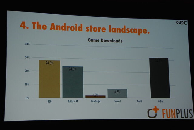【GDC 2014】中国アプリ市場を数字で読み解く～外国人経営者が飛び込んだアプリ市場