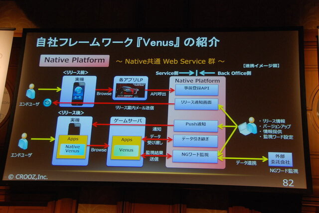 【Unite Japan 2014】ネイティブ初挑戦で大ヒット、『ACR DRIFT』のクルーズが紹介した「魔法の杖」とは？