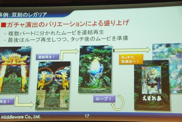 【Unite Japan 2014】リッチ化するスマホゲームで、ミドルウェアができること～CRI・ミドルウェアのミドルウェア群と採用事例