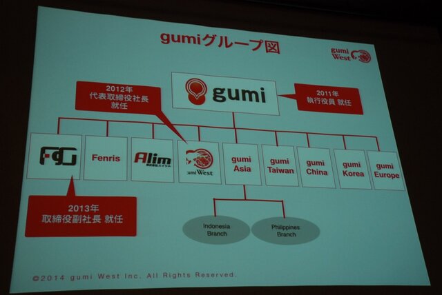 【OGC2014】激動のソーシャルゲーム業界で変わったこと、変わらないこと～gumi West、今泉氏が語るふりかえり