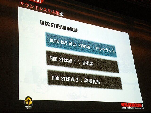 【CEDEC 2008】MGS4サウンド制作という…「戦場からの帰還報告」