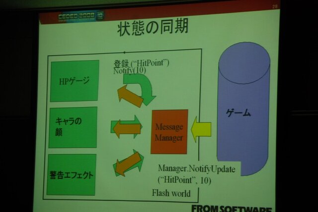 【CEDEC 2008】Flashを用いてゲームUIを開発する―次世代機ならてではの開発手法