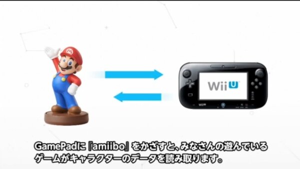 【E3 2014】フィギュアとゲームが連動！「amiibo」登場、対応タイトルは『スマブラ Wii U』『マリオカート8』など