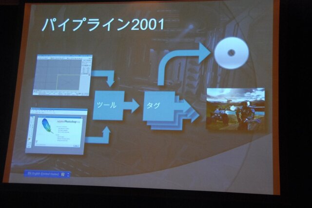 【CEDEC 2008】Halo開発者が語るテクニカル・アーティストの重要性