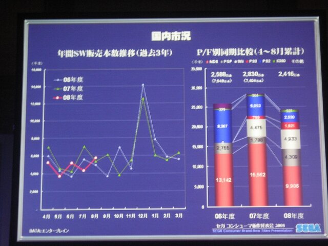 【SEGAコンシューマ新作発表会2008秋】ニンテンドーDSで展開される強力RPG群(1)