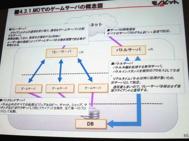 【GTMF 2014】コンソールでもネットワーク対応が進む中、存在感を増すモノビットエンジン