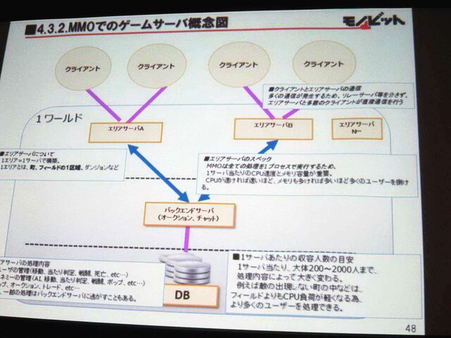 【GTMF 2014】コンソールでもネットワーク対応が進む中、存在感を増すモノビットエンジン