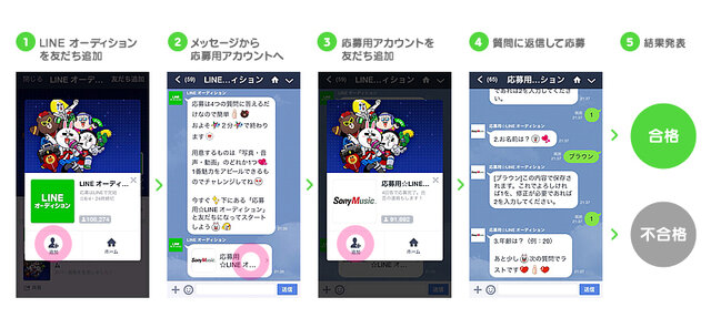 国内5200万人が対象！LINE上から誰でも簡単に応募・投票ができる「LINE オーディション」開始