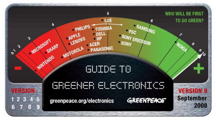任天堂は0.8点―グリーンピースの環境製品ガイド