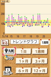 からだサポート研究所 糖尿病編