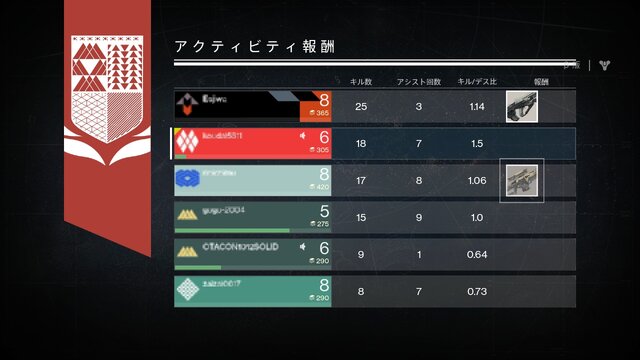 『Destiny』は、本当にMMOFPSなのか ― β版プレイレポート